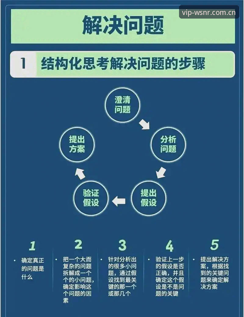 威尼斯人WSNR地址常见问题的7个实战解决方案